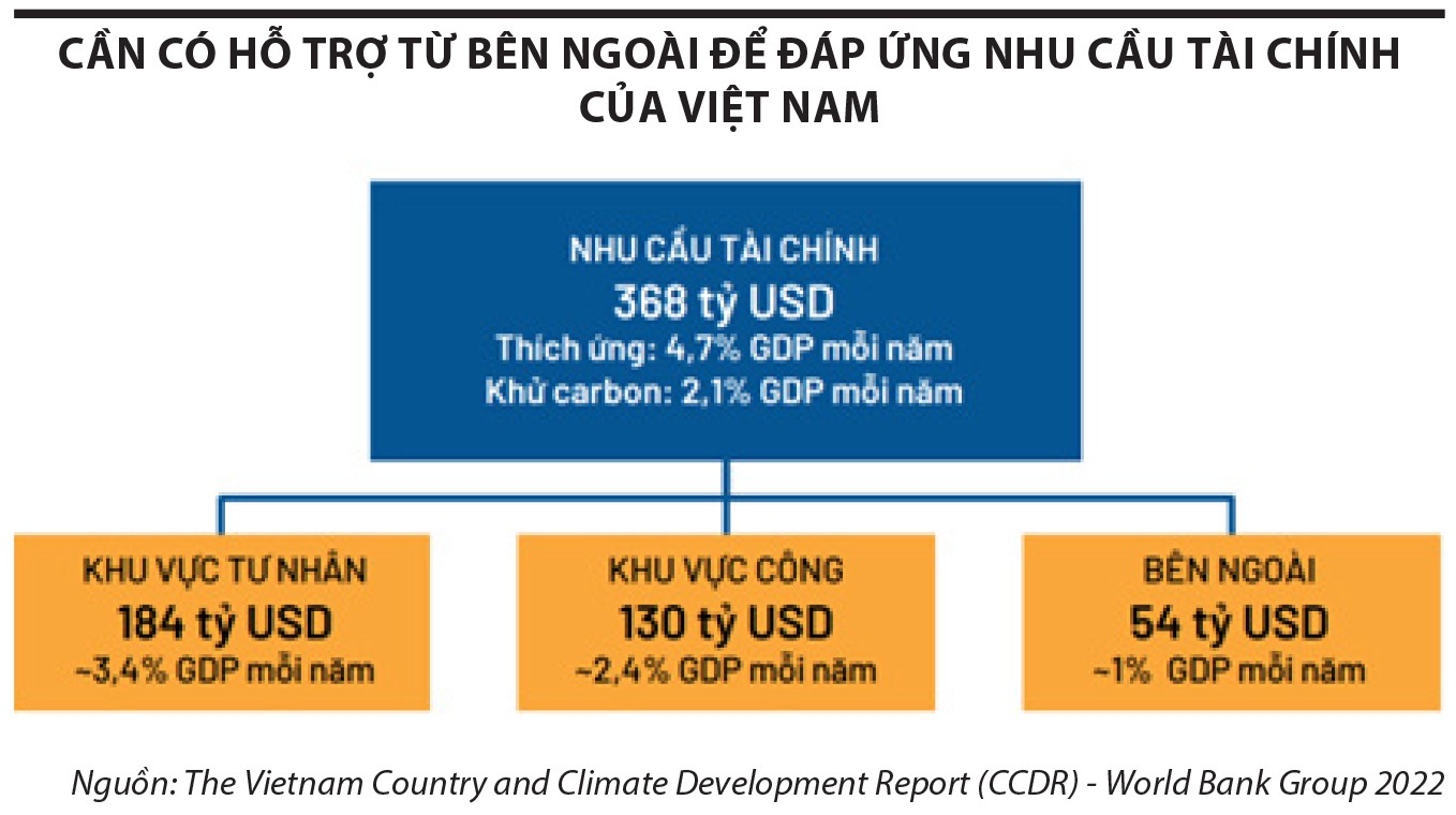 esg-thach-thuc-tu-nhieu-huong-1 esg-thach-thuc-tu-nhieu-huong-1